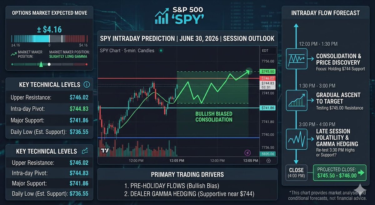 power_plays22's tweet photo. $SPY https://t.co/HTefT9Sld9