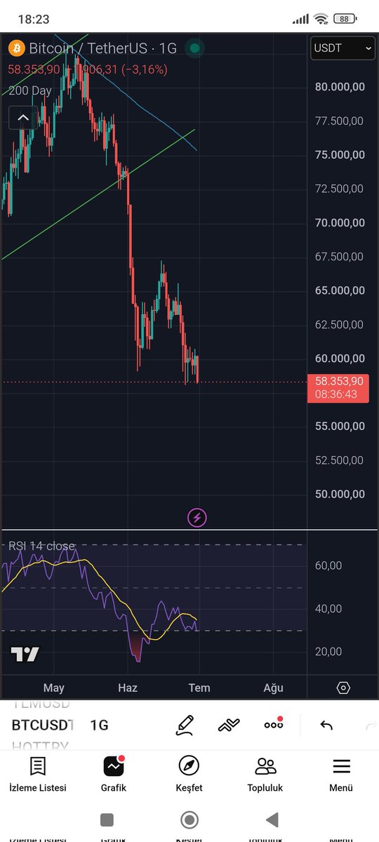 CryptologyPoint's tweet photo. #BTC
YORUMSUZ https://t.co/9kogbPed6V