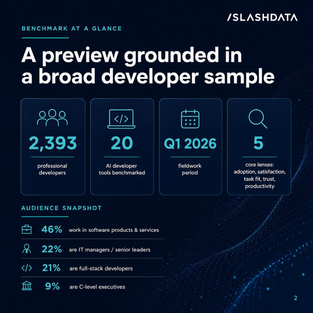 SlashData tweet media