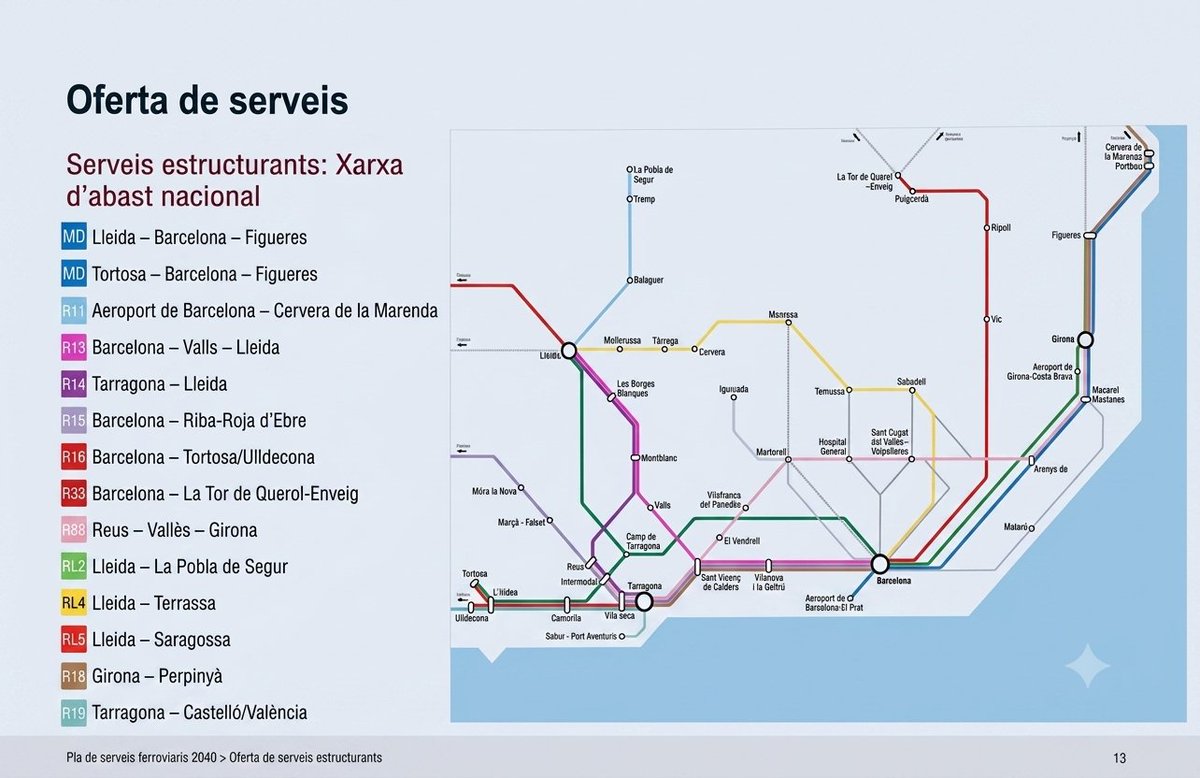 LMSitges's tweet photo. A la DG de Transports i Mobilitat @territoricat per a la presentació del Pla de Serveis Ferroviaris 2030-40.
Un document viu i obert a les aportacions dels agents socials i econòmics per fer un FFCC fiable, sostenible i que garanteixi un servei públic de qualitat a la ciutadania https://t.co/8gcbGrGgsb