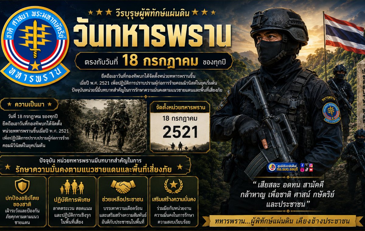 prisoccbi's tweet photo. วันทหารพราน 18 กรกฎาคม
จากอดีต ถึงปัจจุบัน ความภาคภูมิใจในเกียรติยศและศักดิ์ศรี ที่ต้องแลกมาด้วยเลือดเนื้อและชีวิต
ความยากลำบากนานับประการ ไม่ว่าจะเป็นความอดทน ความเสียสละและกล้าหาญ https://t.co/wuULubXOmg