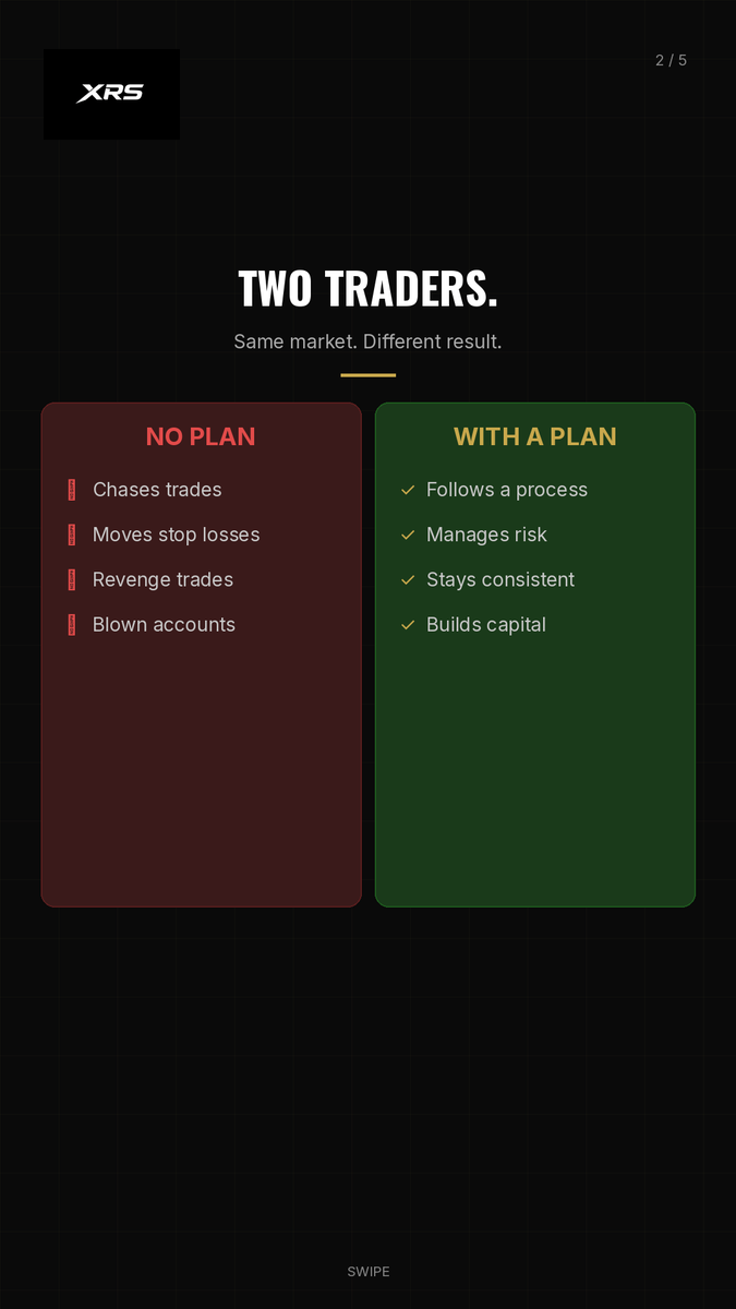 xrscom's tweet photo. "Moving stop losses" vs. "Revenge trading."
Which one is the faster route to a blown account? 📉
Same market, completely different habits. If you don't build a process, the market will build one for you.
Let’s hear it in the replies. 👇
#PropTrader #Stocks #Forex https://t.co/owtMRg6bLu