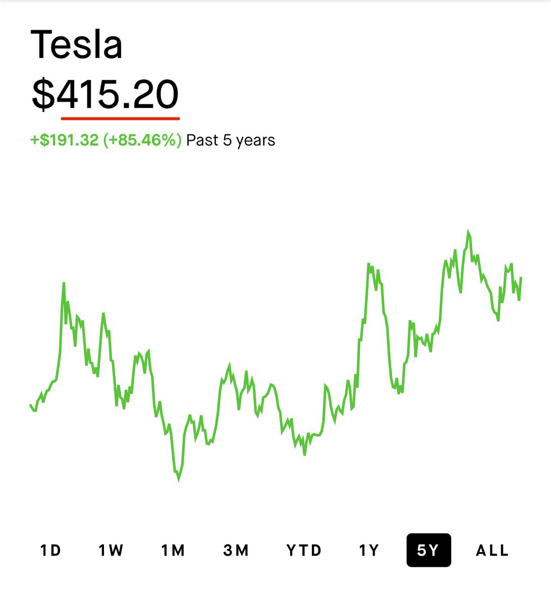 TheSonOfWalkley's tweet photo. WHAT DOES $TSLA NEED TO DO TO HIT $1,000 ? https://t.co/qmf6lxTsm5