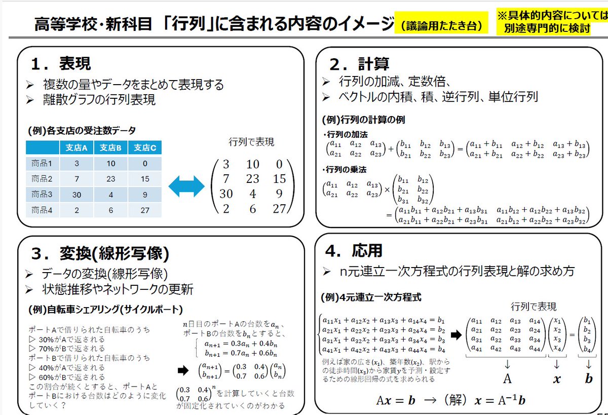 f_sei's tweet photo. 文科省は、新課程の行列についてはちょっと踏み込んだ感がある。 https://t.co/yWDxFVJJa3