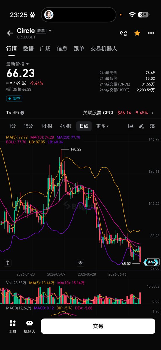 挖矿小企鹅|进群私信 tweet media