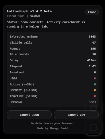 shangobashi's tweet photo. FollowGraph helps you unfollow inactive X/Twitter accounts in two clicks.

No more scrolling through your Following page, opening every profile, checking activity manually, then going back to unfollow one by one.

Private. No OAuth. No server upload.

https://t.co/DX29hzZZa9 https://t.co/2RcVmBQZwE