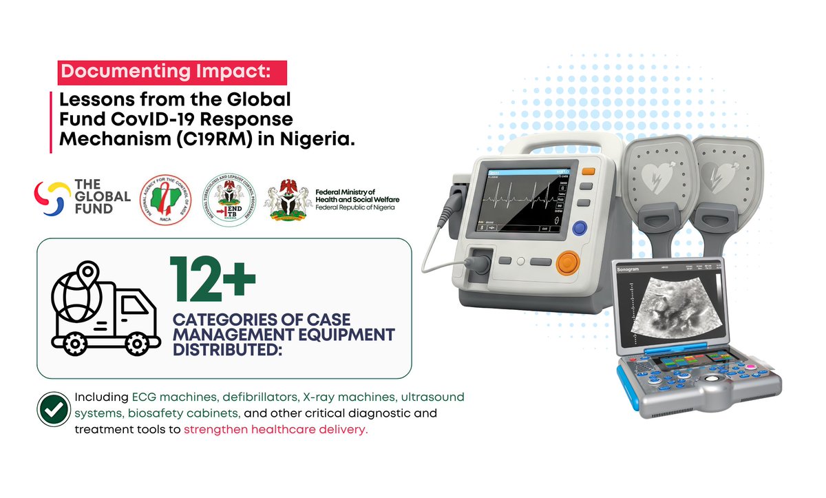 nighealthwatch's tweet photo. COVID-19 exposed gaps not only in oxygen supply, but also in the critical equipment needed to deliver quality care.

Through the Global Fund COVID-19 Response Mechanism (#C19RM), implemented by @NACANigeria, @NTBLCP, and partners with support from @GlobalFund, over 12 categories of case management equipment were provided to health facilities across Nigeria, strengthening emergency response in the country.

#C19RMNigeria @Fmohnigeria
