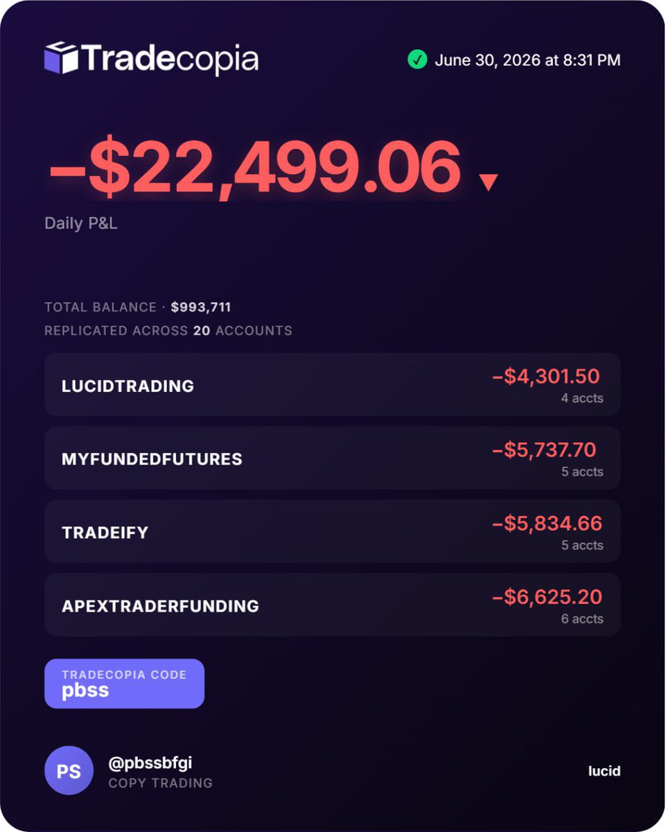Pindersingh1204's tweet photo. Lost @TradingLucid fundeds after a 4000 payout and hit DLL in @ApexTradeFund @Tradeify @MyFundedFutures 🛑🛑♦️

Again i overtraded 😑 https://t.co/ngdNCoQ8i1