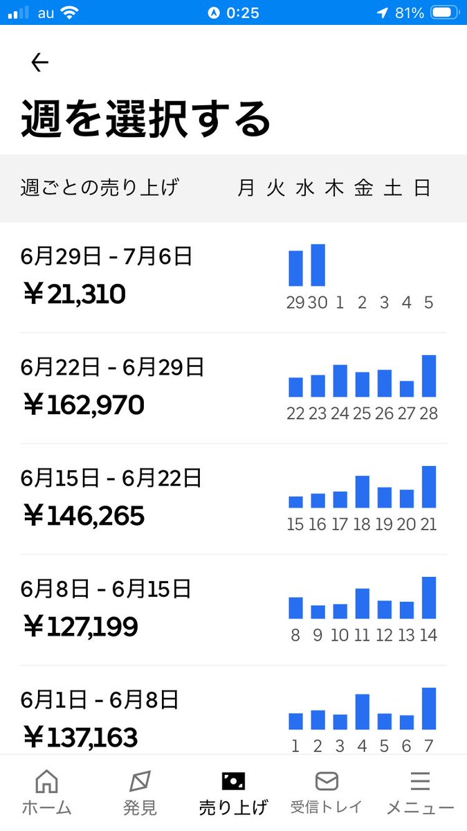 BTJ6LV9IfU21004's tweet photo. ウバオフ！
6月度もお疲れ様でした🎵🍵🫡

6月度リザルト
🐸1203件¥588,357
🥫84件¥49,816
🐷12件¥7,739
📕1件¥1,003
🚀19件¥10,162
合計1319件¥657,077

目標の3ヶ月連続60🥭超え🎉👏
（6月65🥭5月62🥭4月60🥭）
3ヶ月間1日も休まず
毎日だいたい14時間稼働しました☺️

佐◯急便🚚で39年間働いた厚生年金を
来年の誕生日で満額貰えるので
それまで頑張ると決めてます
（アルバイト4年、正社員になって
35年（事務職27年、運転職8年）
60歳で定年退職しました

定年退職して4年
もうねぇ、歩くのがやっとです🚶‍♂️☺️笑

Xの毎朝のウバオンとリザルトを
一旦止めます、現実社会でこそっと
稼働します☺️探さないで下さい笑🤗