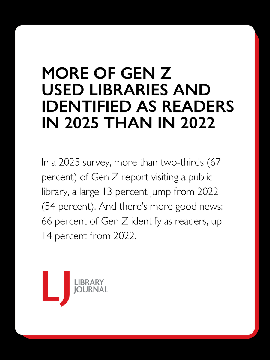 LibraryJournal's tweet photo. Read more from two media studies professors who love libraries and have been researching media behaviors with a special focus on libraries since 2019: https://t.co/oJkxHMTRBA https://t.co/ompH42FAHg
