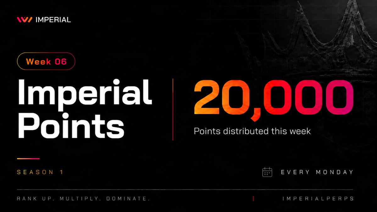 ImperialPerps's tweet photo. Week 06 points are live.

20,000 Imperial Points have been distributed.

Solo traders keep climbing.
Clans keep applying pressure.
Run it back next week. https://t.co/EN3Vlt2rKV