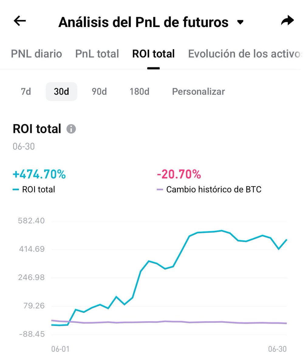 criptoaltoque's tweet photo. A unas horas de que acabe el mes de junio, muy contento de cómo ha ido. 💪🏼🥰 https://t.co/YZrXF9qnAb