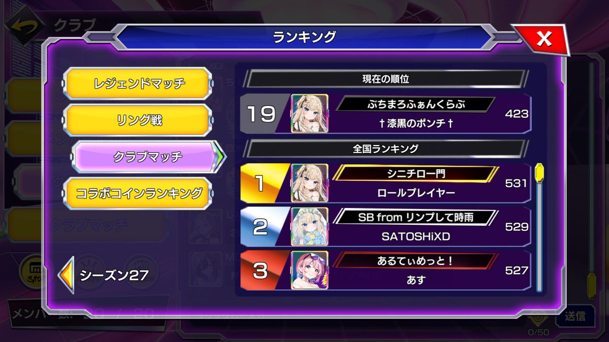 buchi_malo's tweet photo. クラブマッチシーズン27は世界19位でした。前シーズンも19位。ちなみに僕も19Pでリーダークビになりました。これからはおおさんがこのクラブを引っ張っていってくれるでしょう。長い間リーダーをやらせていただき本当にありがとうございました。ってハムさんが言ってたのでぶちふぁんは永遠に不滅です! https://t.co/n5xtgOxOgi