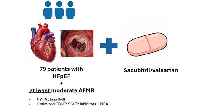 Improving Heart Function (iHF) tweet media