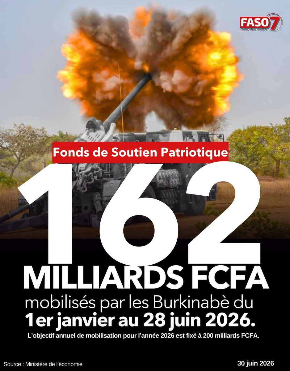 emmanutapsoba's tweet photo. #BurkinaFaso🇧🇫 : Juste en 6 mois !
C'est plus de 6 fois l'aide au développement #Européen et plus de 50 fois l'aide au développement de la #France 🤣🤣🤣... https://t.co/GK1hHikIC8