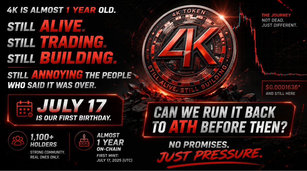 4K_token's tweet photo. 4K is almost 1 year old.

Still alive.
Still trading.
Still building.
Still living rent-free in the heads of everyone who said it was dead.

July 17 = our first birthday.

Can we hit a new ATH before then?

No promises.

Just pressure.

#4KToken #Solana #Crypto #ATH https://t.co/ae3009SKzs
