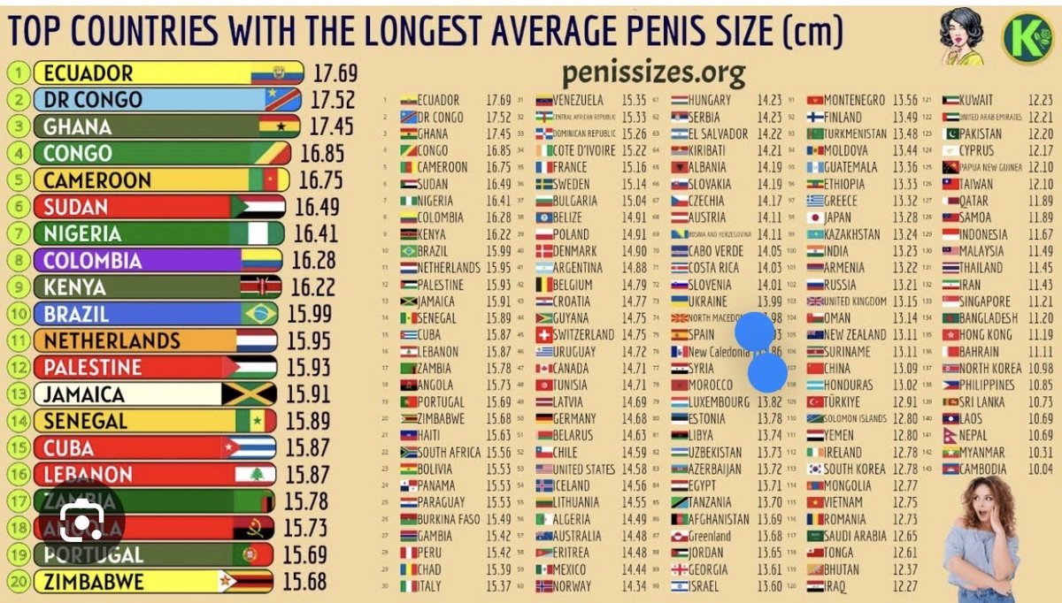 dalves1_'s tweet photo. @alondralasso @worldlibertario Puede ser que nos superes en turismo, y tener la dicha de estar alado de los United pero ni aún así aprovechan. PERO HAMAS NOS VAS SUPERAR EN 🍆 . A punto de HUEVO!!!!!  RESPETE A LOS MACHOS DE VERDAD NO MANCHES!! https://t.co/RrSyt6gbAB