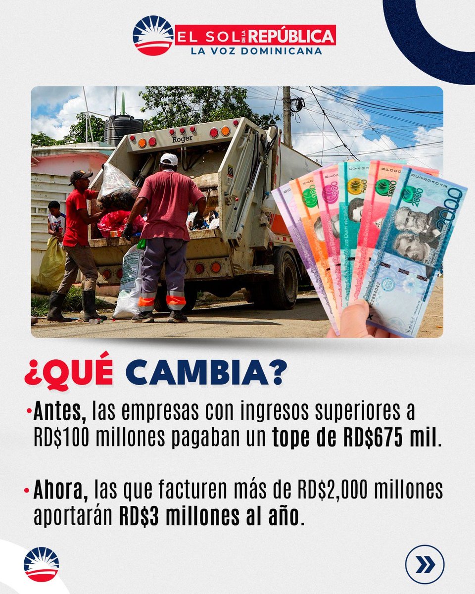 elsolrepublica's tweet photo. 🇩🇴 El #Senado dominicano aprobó una #Reforma que aumenta hasta RD$3 millones el aporte de las grandes empresas para financiar la gestión de #ResiduosSólidos. La medida crea una nueva escala de contribuciones y abre un intenso debate entre el Gobierno y el sector empresarial.

#RepúblicaDominicana #MedioAmbiente