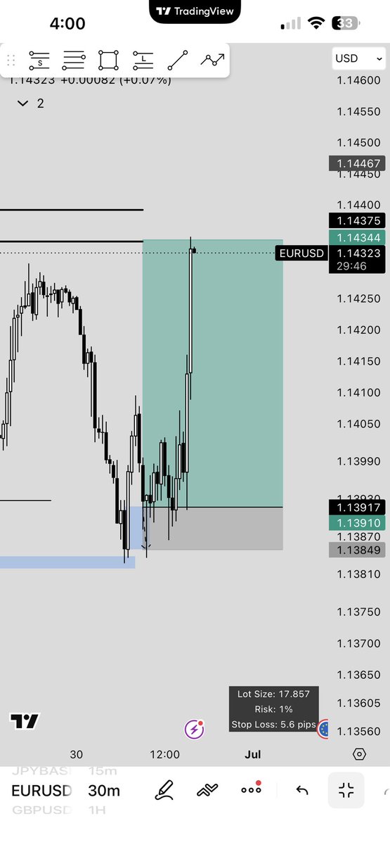 AP12338's tweet photo. Safe to say lesson learnt on the #eurusd trade today https://t.co/mG4aQBrAVJ