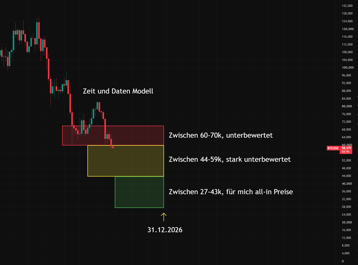 KryptoWolfGER tweet picture