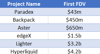 1 @variational_io price per point = $1.17 ? here is variational price ...