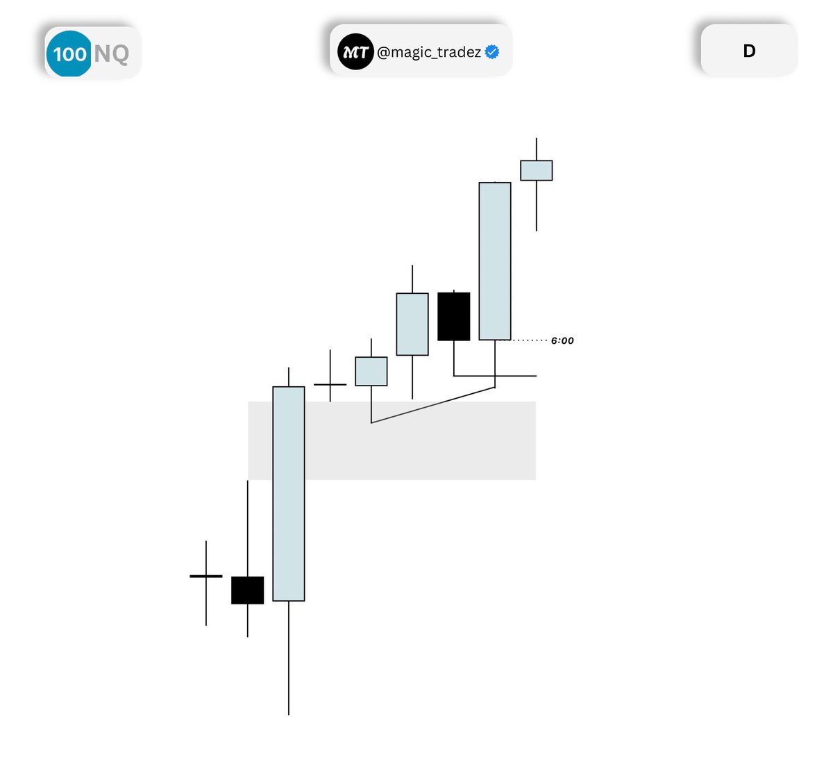 Magic_Tradess's tweet photo. $NQ Long  

+3.7rr ✅ https://t.co/t6izJ2JBPA