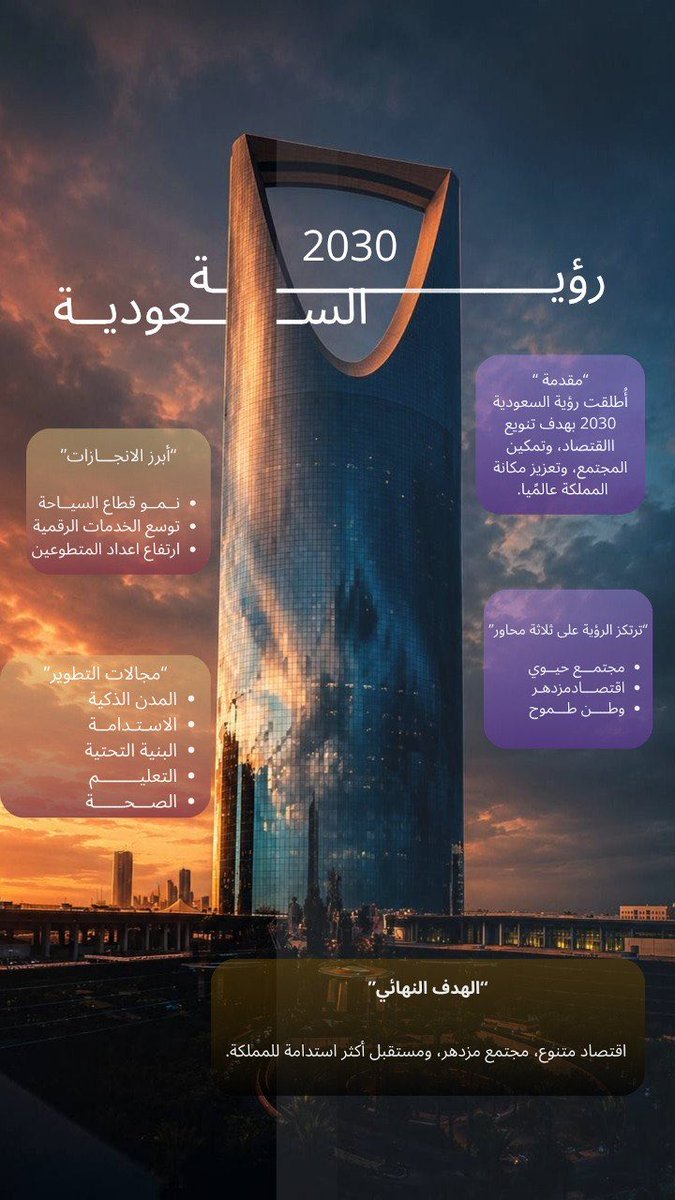 rorro579's tweet photo. اووول عمل انفو جرافيك اسويه من البدايه ومررره مبسوطه بالنتيجه 🥹🥹🤍

شكرا للي شرحو في المعسكر مررره شرحهم وااضح وسهل 
أ. ريناد 
أ. عبدالعزيز 

#معسكر_الإنفوجرافيك_ستيلر https://t.co/JXCF4aLaS3