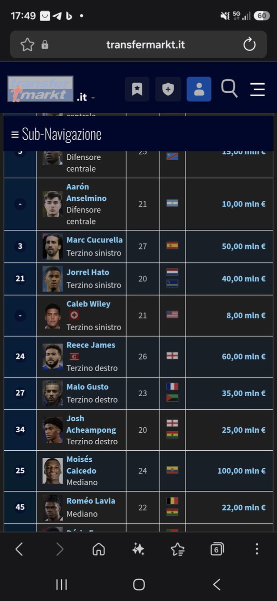 Calciomercato99's tweet photo. @holywadie @marco_a_zona @AfroMazzoni @Don_Federicoo Basterebbe aprire transfertmark ma per voi lobotomizzati è troppo difficile, lasciate stare il calcio che non fa per voi e mettetevi a fare i carotaboys che per il vostro livello sono perfetti https://t.co/lSAiKX8Xea