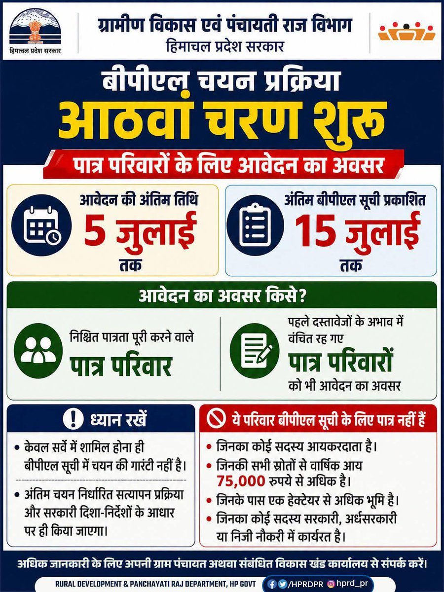 Sain_INC's tweet photo. हिमाचल प्रदेश BPL चयन प्रक्रिया का आठवां चरण शुरू, 5 जुलाई तक करें आवेदन। 

#HimachalPradesh #BPL #RuralDevelopment https://t.co/mWXePnfKo7