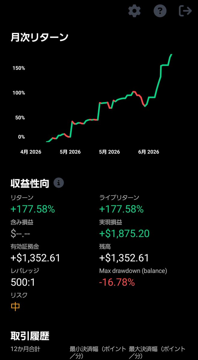 honesuma_ea's tweet photo. 6月お疲れ様でしたm(_ _)m

先月は1ヶ月で＋90％程となりました。
7月も頑張ります🦴 https://t.co/fW0hUU9oYg