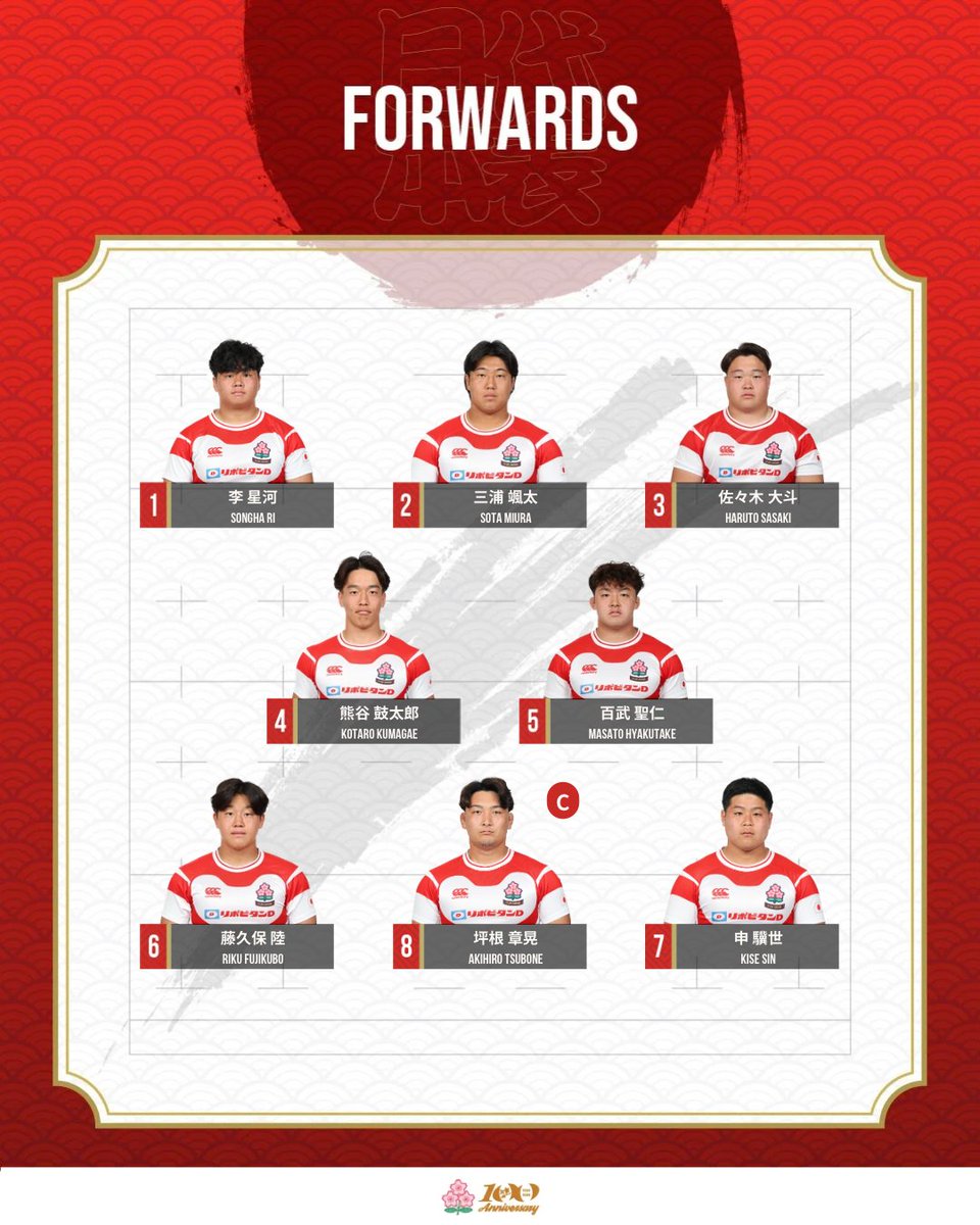 JRFUMedia's tweet photo. U20日本代表🌸ジュニアワールドチャンピオンシップ（JWC）
U20イタリア代表戦試合登録メンバー発表📣

🟢プール戦
⚔️U20日本代表🆚U20イタリア代表
📆7月2日（木）20:30KO（日本時間 7月3日 1:30）
🏟AIA Arena
📺J SPORTSオンデマンドとJ SPORTS 1でライブ配信・放送予定 （1:20～）

応援よろしくお願いします😊

#U20日本代表
#JWC
#vsU20ITA