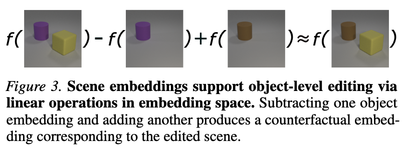 kdariina's tweet photo. You can even edit the scene embeddings just from the single-object embeddings. https://t.co/Zb1RtlhQ69