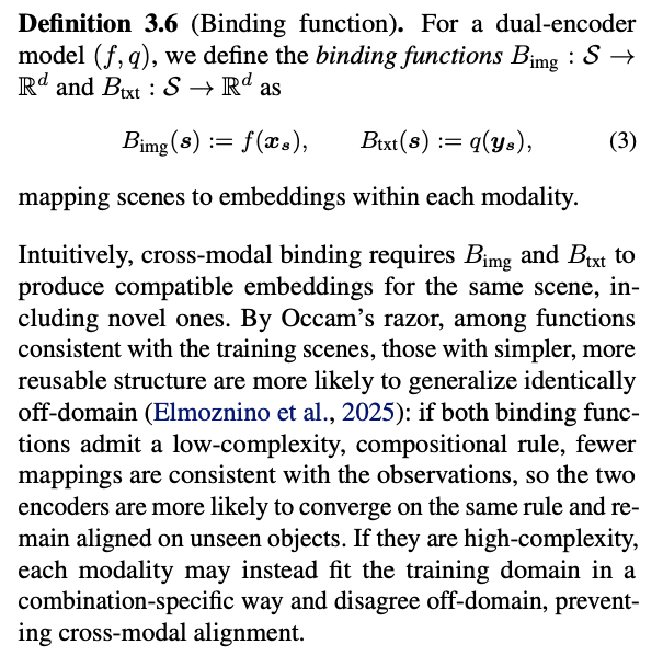 kdariina's tweet photo. 🧩 If CLIP’s vision and text embeddings each rely on complex binding mechanisms that do not generalize to new objects, this could explain why their binding fails to align cross-modally. https://t.co/AG8OTxi7Hr