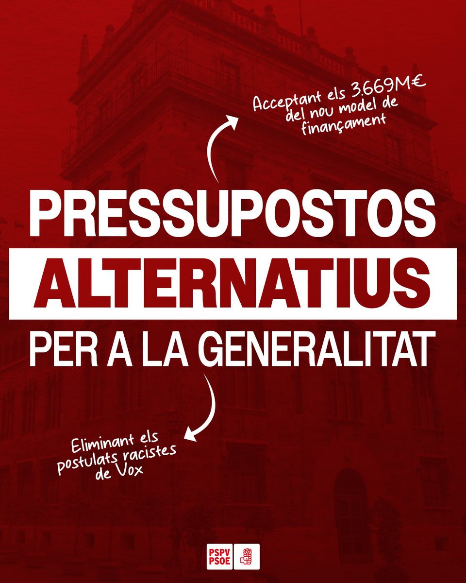 SocialistesVal's tweet photo. En els pressupostos alternatius que hem treballat per a la Comunitat Valenciana👇

✅L'educació pública, la sanitat pública i l'accés a l'habitatge estan en el centre de les nostres polítiques.

Pérez Llorca no pot seguir rendit davant les exigències de Vox.