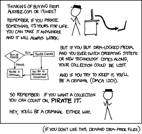 pranesh's tweet photo. This is what licensing vs. purchase gets you: You own a book, but you licence a DRMed e-book. 

#piracy #a2k #copyright https://t.co/FOiZ9f5ahY