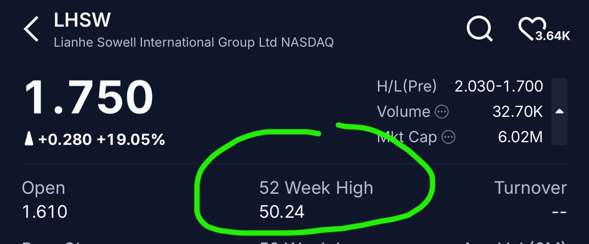 Paraboljoker's tweet photo. $LHSW 🚀 ripping +19% on volume explosion!

AI-Powered auto painting robots orders secured in Africa!

Low float 1.11M + micro cap = runner potential!

Profit taking from $JEM $SDOT $CELZ $LGCL $UPC rotating into $LHSW 💰

Who's in? 

#LHSW #stocks #AI #pennystocks https://t.co/rTEFbU50yg