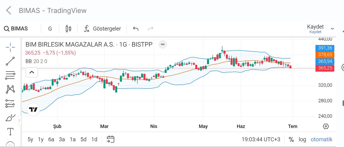 bottomfishertr's tweet photo. #BİMAS'ta KISA VADEDE görünüm zayıf.
360-365 TL kritik destek, 375 TL ise ilk önemli direnç.
 360'ın altındaki kapanışlar satış baskısını artırabilir. Bu bölgeden gelecek tepki, yön açısından belirleyici olacak. https://t.co/pusxYdlpF0