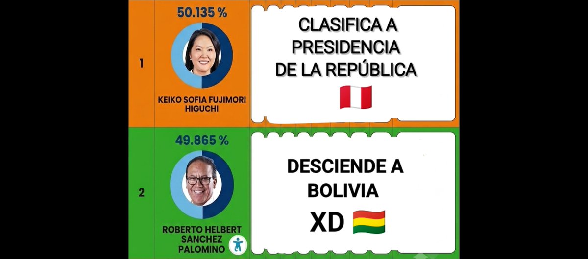 garc958's tweet photo. @RoyAlta_Peru Llora https://t.co/gBVBhMy1HJ