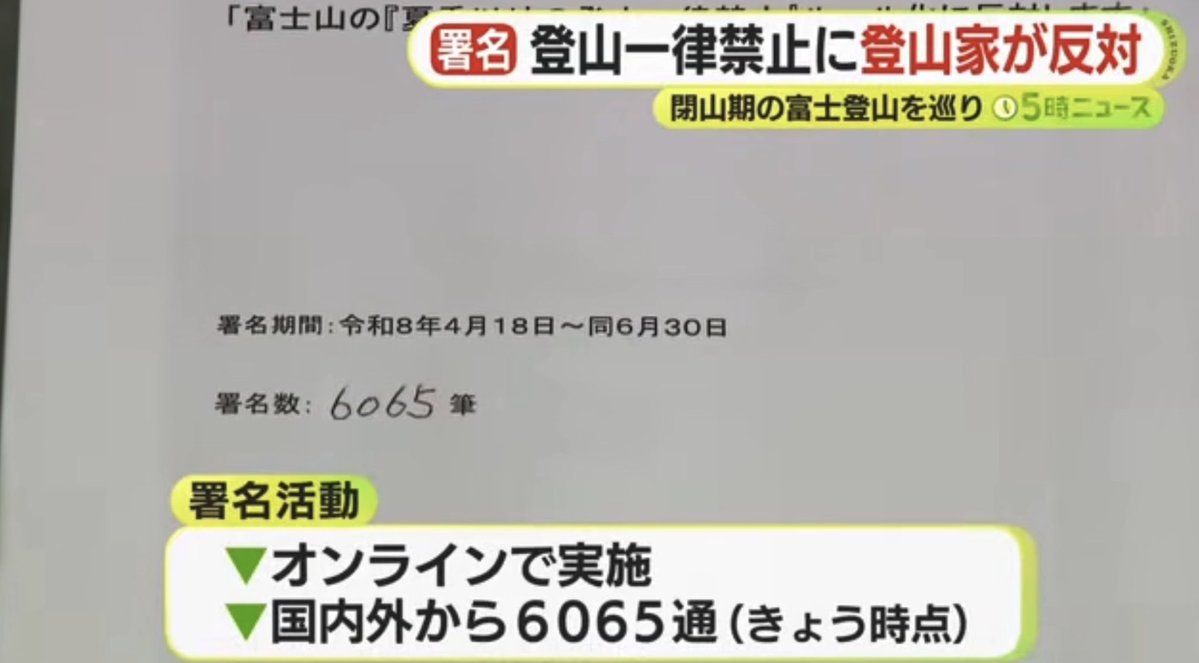 keiai154614's tweet photo. ①閉山中の富士山で外国人などによる遭難が続出
②遭難救助費用を税金で賄う事に反対続出
③冬季の富士山登山を禁止しようと富士宮市長が発言。
④登山家達が反対署名を提出
⑤なぜか国内外の署名　←イマココ

なぜ国外の署名を提出した？
そもそも遭難救助が無料っておかしくね？ https://t.co/l9VaXmL9k9