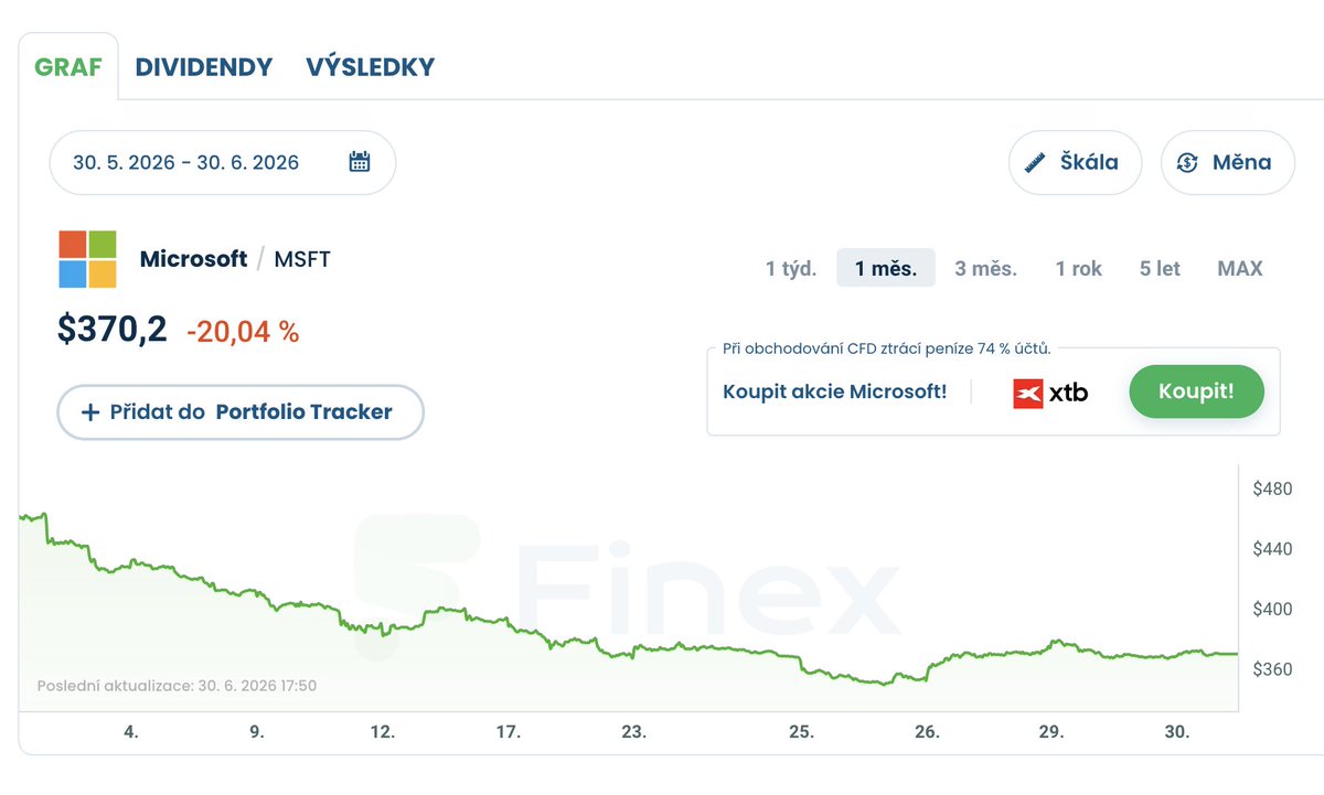 finexcz's tweet photo. 🚨 Microsoft $MSFT míří k nejhoršímu měsíci za více než 25 let.

📉 Akcie má špatný měsíc.
📈 Byznys může mít stále dobrý rok.

Tyto dvě věci se navzájem nevylučují.

Trh někdy přecení optimismus. Jindy přecení strach.

Nejlepší investiční příležitosti často nevznikají tehdy, když je byznys perfektní. 

Vznikají tehdy, když o něm začnou pochybovat.