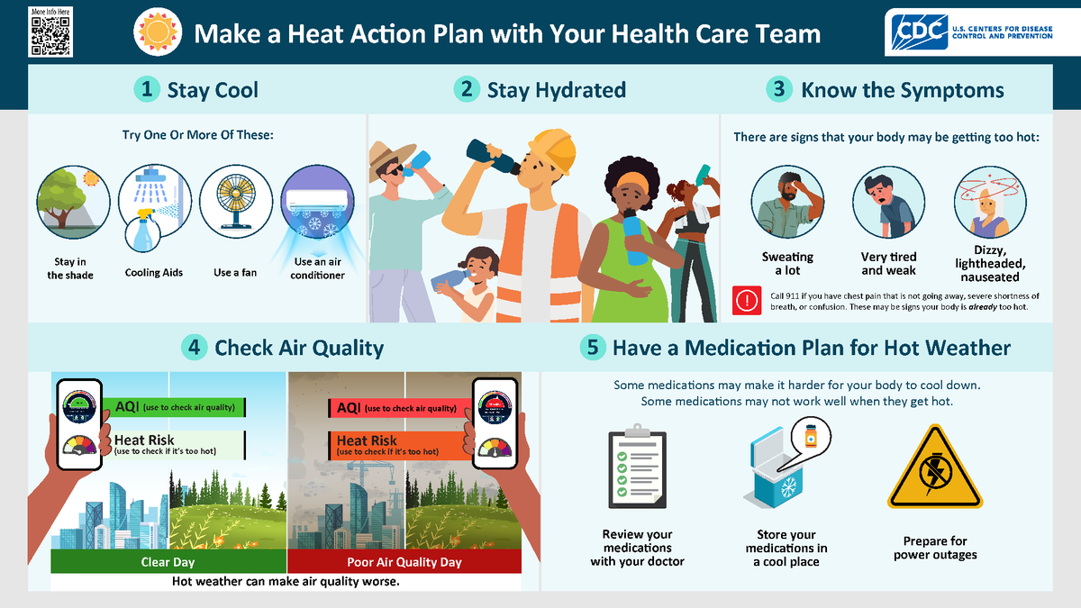 ACPM_HQ's tweet photo. Extreme heat is more than uncomfortable — it's a public health threat. Preventive medicine physicians understand vulnerable populations need targeted interventions.

CDC's #HeatSafety Resources: https://t.co/VSvkL6bhRJ
CME Course: https://t.co/15eqlaZSF4

#PreventiveMedicine https://t.co/RBRT5zV6m0