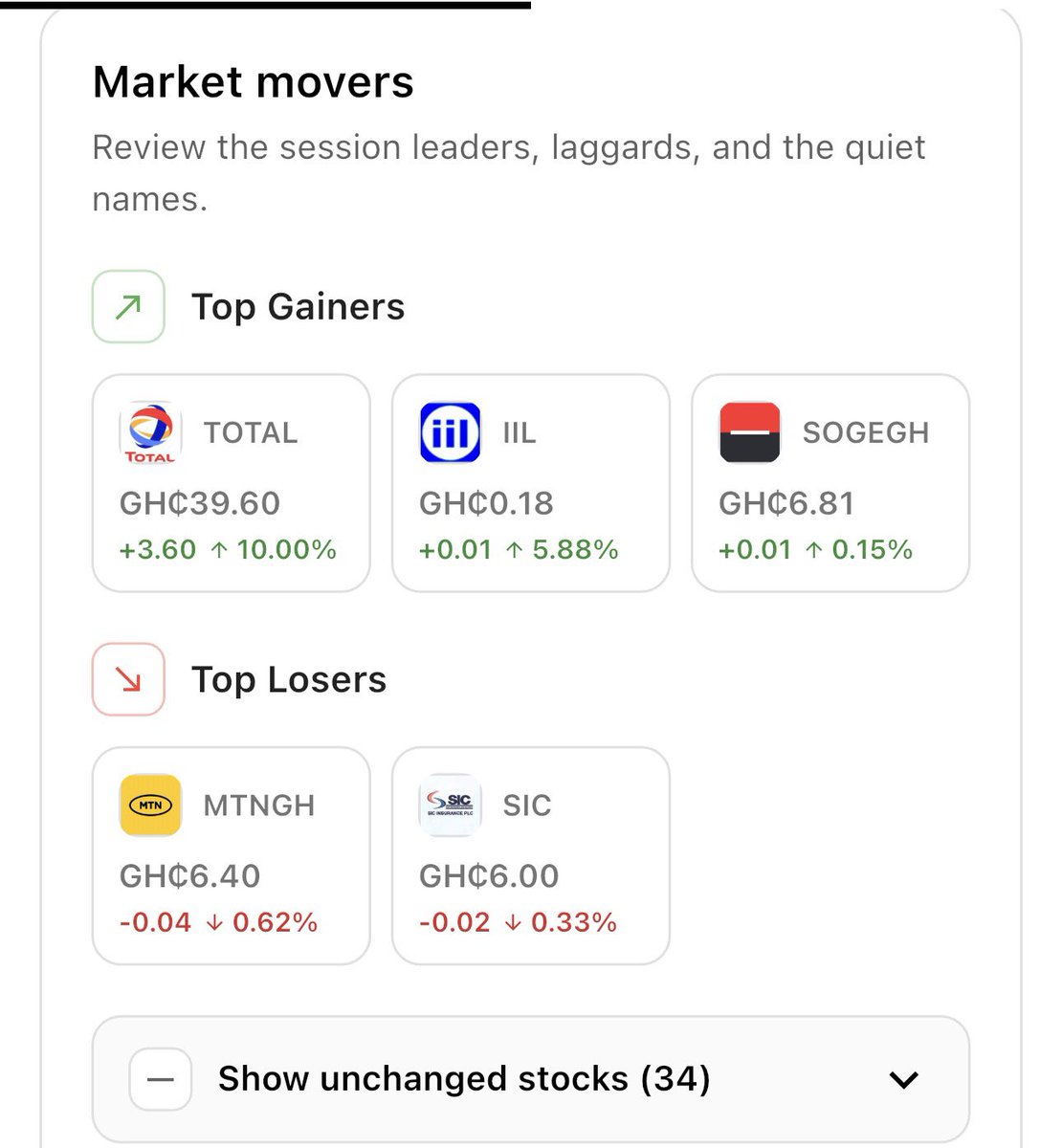 HamdawaySayibu's tweet photo. Market Movers on GSE https://t.co/fEfgUah5A6