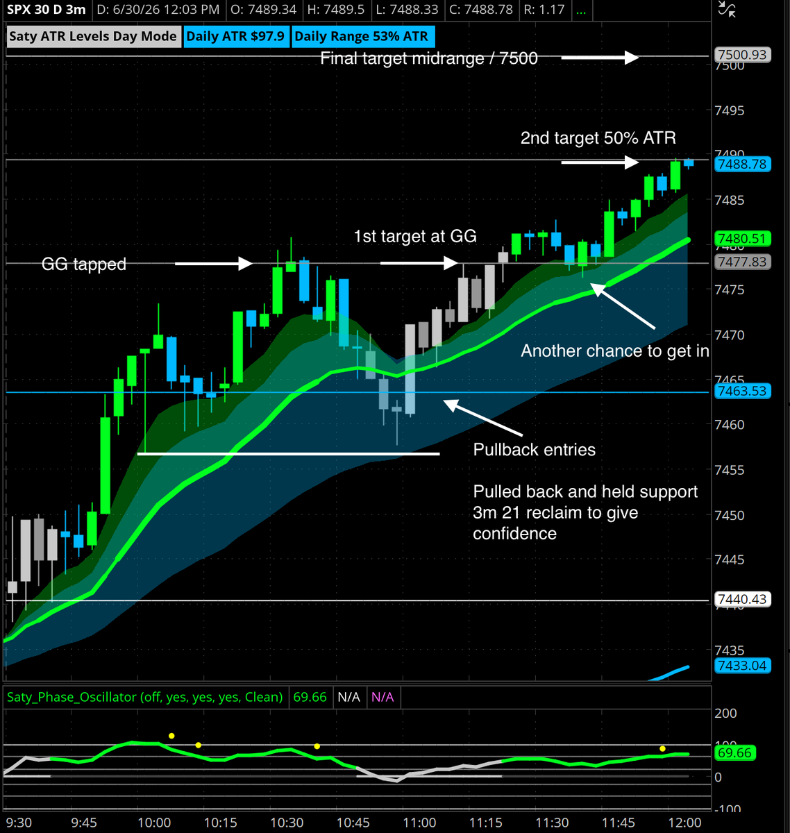 satymahajan's tweet photo. EPIC golden gate play today. Walked through this one in excruciating detail step-by-step today in my discord notes. $SPX https://t.co/q9CYmHyZQp