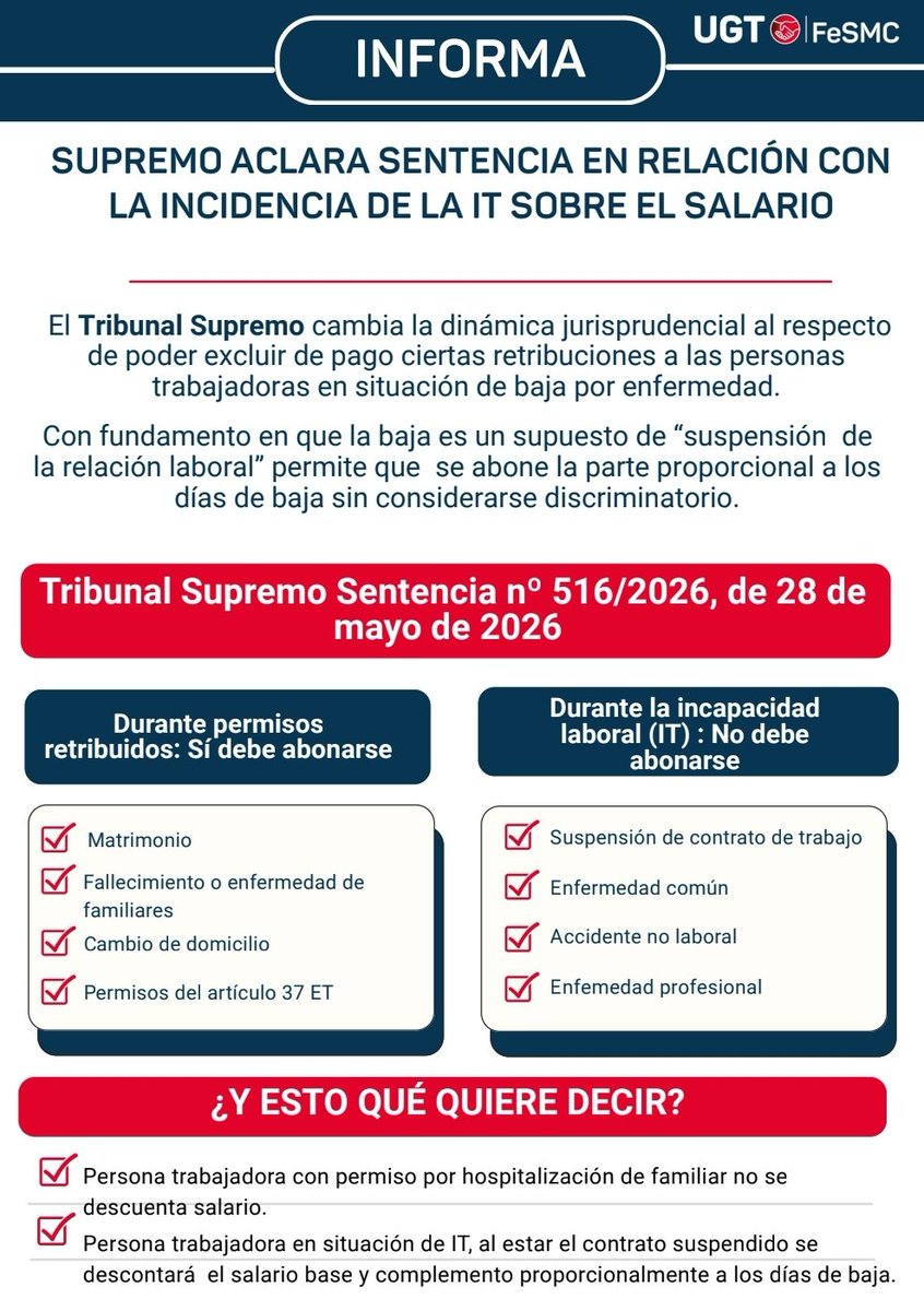 oysugt's tweet photo. 🚨 I M P O R T A N T E 🚨
Aclaración sentencia del Tribunal Supremo
⚖️ Postura del #TribunalSupremo sobre la incidencia de la IT sobre el salario, con la sentencia nº 516/2026, de 28 de mayo de 2026.
#FeSMC #UGT #oficinasyseguros #sentencia #IncapacidadTemporal https://t.co/eEqJte5lQy