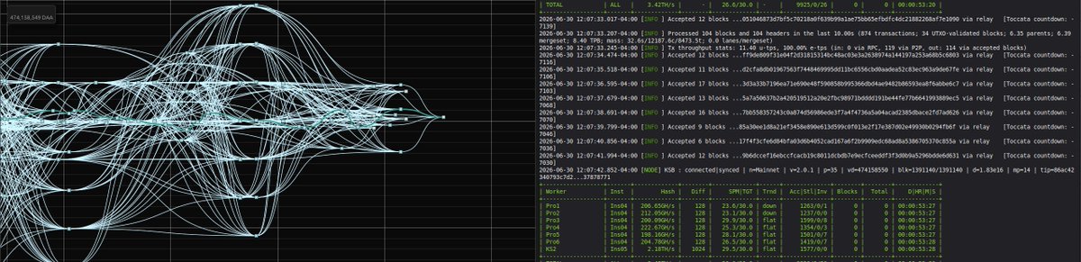 2zM00N's tweet photo. Let the countdown begin

#Toccata #Kaspa #PoW #Decentralization #Fixthemoney https://t.co/pvuDuybui4