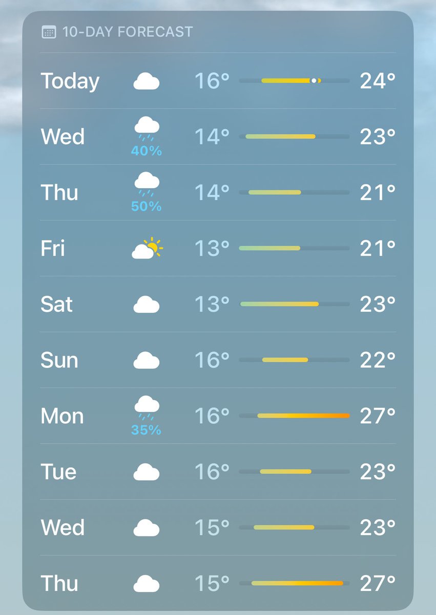 Greatish8's tweet photo. @Notwokenow Great, here’s my outside temperature! Almost as if being in a different climate lets me not need an AC 🤔 https://t.co/0OtVY2vSnj