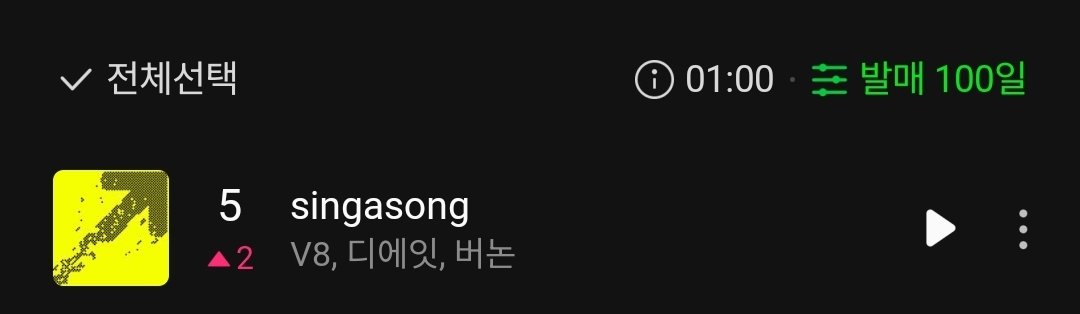 SVT_STREAM's tweet photo. 01시 핫100 5위로 안착하며 마무리지었습니다. 

오늘도 고생많으셨습니다.

자러가는 캐럿들 스밍 점검 한 번씩 해주세요💎

내일도 오늘만큼 파이팅입니다!!

뮤직웨이브 바로가기
👉 https://t.co/NRGbhLg6cX

#세븐틴 #SEVENTEEN #V8 @pledis_17 https://t.co/IkMXr8lq0D