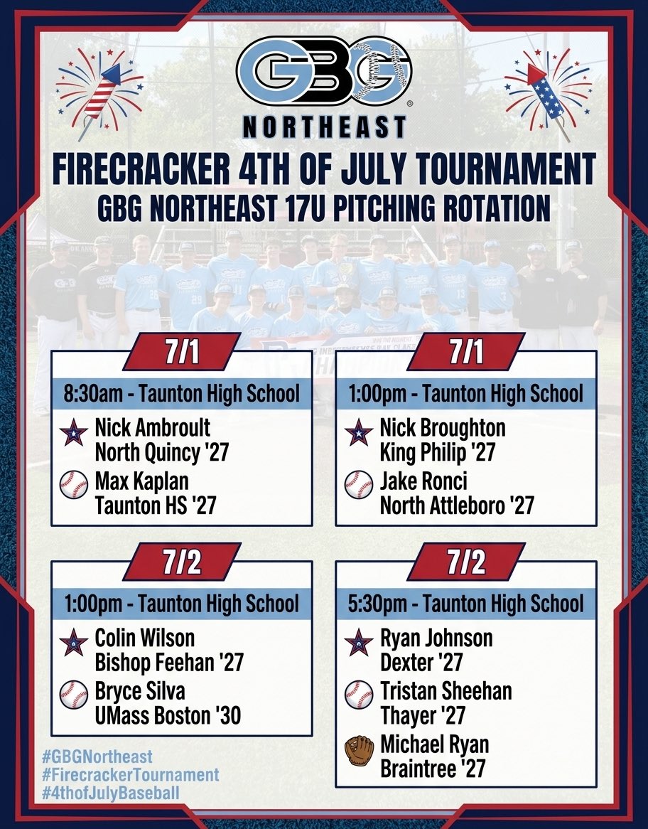 GBG_Hawks's tweet photo. Projected pitching rotation for GBG Northeast 17U in the @firecrackerbsb 4th of July Tournament! 

Contact @CoachWelchRBI for more info. https://t.co/oq3ZDog1t6