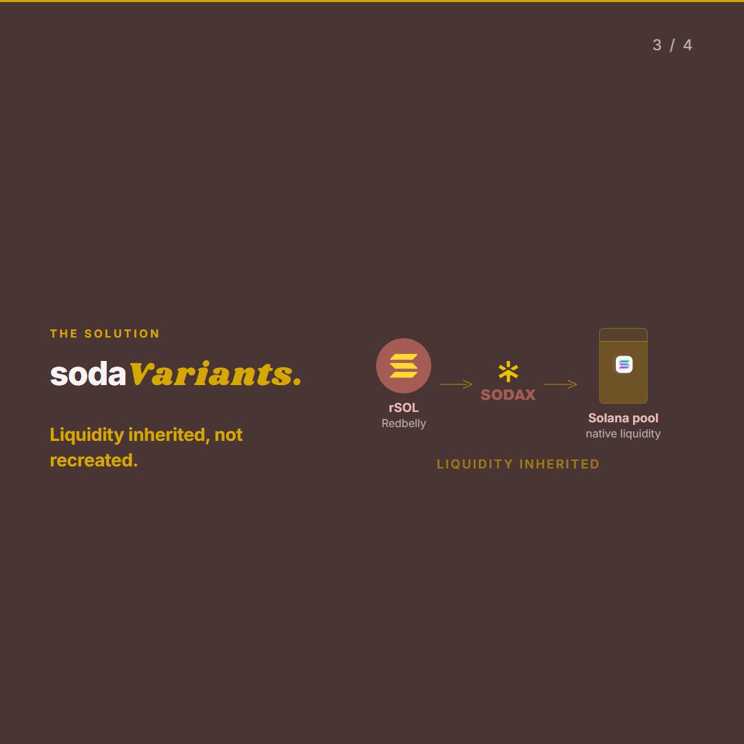 gosodax's tweet photo. With wrapped tokens you start with zero liquidity and start the long game of incentivization.

With sodaVariants you inherit the liquidity that's already there.

Here's the difference, and why it matters for every app reliant on their own incentivized pools.