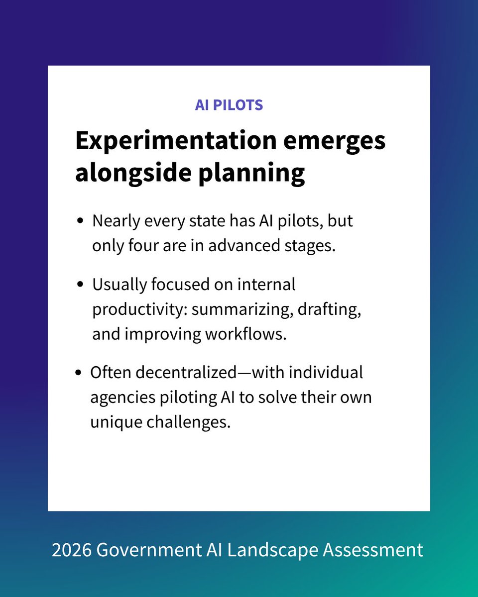 codeforamerica's tweet photo. Only 7 states can prove measurable impact in their AI investments. Most are still focused on getting off the ground, not tracking outcomes.

Here are a few takeaways from our state-by-state Government AI Landscape Assessment: https://t.co/fwDzOYLe9p

Does anything surprise you? https://t.co/LhqzfHAzGc